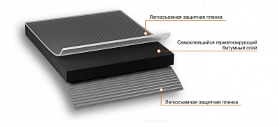 Лента самоклеящаяся Nicoband Duo, 10 м х 10 см, двухсторонний