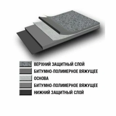 Материал кровельный Бикроэласт ТКП-4, верхний слой, стеклоткань, 10 м²