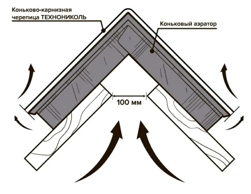 Аэратор коньковый с крепежом ТЕХНОНИКОЛЬ, 1 м