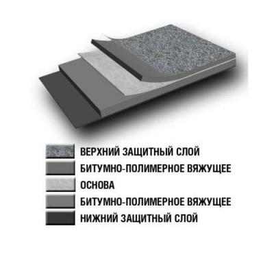 Материал кровельный Бикроэласт ТПП-3, нижний слой, стеклоткань, 15 м²