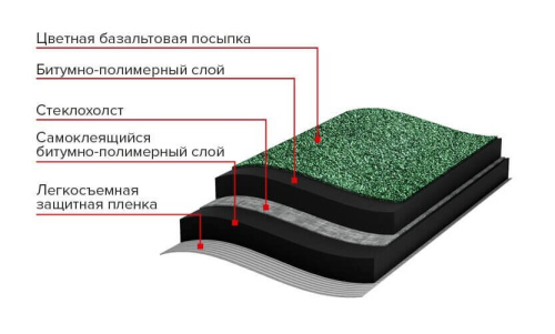 МИНИ Рулонная черепица ТЕХНОНИКОЛЬ, зеленая