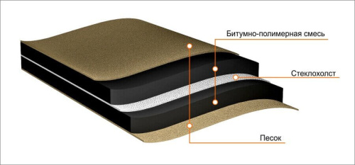 Подкладочный ковер ТЕХНОНИКОЛЬ ХММ