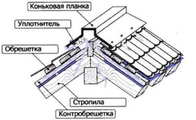 Планка конька плоского GRAND LINE 115х30х115х2000х0,45 мм PE-foil RAL 8017