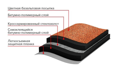 Рулонная черепица ТЕХНОНИКОЛЬ, Классическая, красный