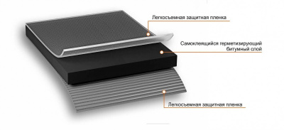 Лента самоклеящаяся Nicoband Duo, 10 м х 15 см, двухсторонний