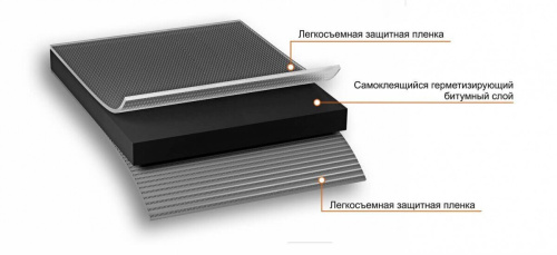 Лента самоклеящаяся Nicoband Duo, 10 м х 15 см, двухсторонний