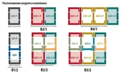 Часть оклада окна комбинированного Fakro KZV-1-P 09, 94х140 см