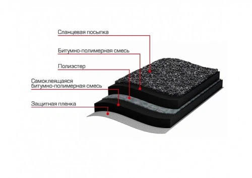 Рулонная гидроизоляция плоской кровли ТЕХНОНИКОЛЬ Master