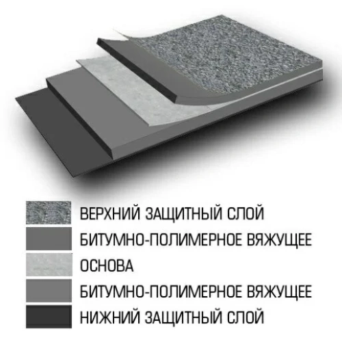 Материал кровельный Линокром ТПП-3.6, нижний слой, стеклоткань, 15 м²