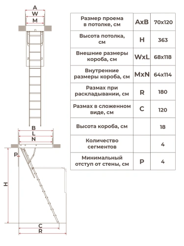 Чердачная лестница Docke PREMIUM TERMO LONG 70х120х363