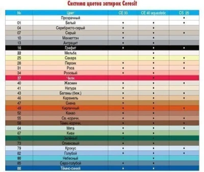 Затирка для швов цементная Церезит CE 40 карамель, 2 кг