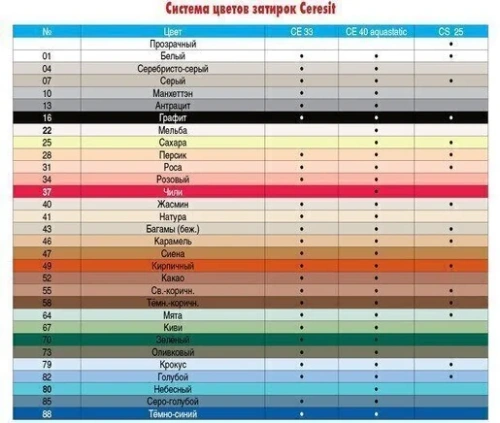 Затирка для швов цементная Церезит CE 40 карамель, 2 кг