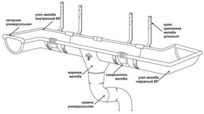 Воронка желоба Aquasystem 100/150 RAL 8017