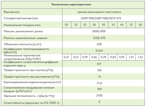 Плита БЕЛТЕРМО Floor Флур 20 мм, шип-паз, 2490*590 (160 кг/м³)