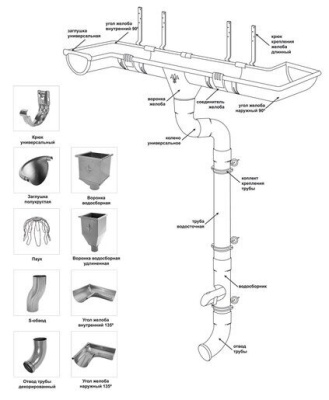 Соединитель желоба Aquasystem 90/125 RAL 8017 с резиновым уплотнителем