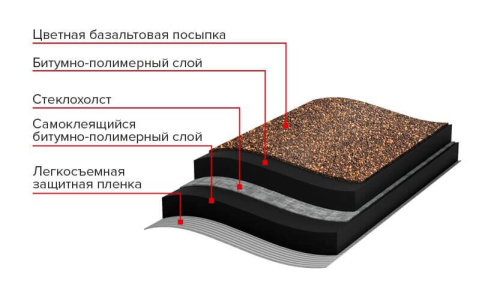 МИНИ Рулонная черепица ТЕХНОНИКОЛЬ, коричневая