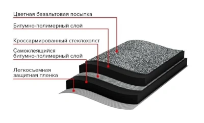 Рулонная черепица ТЕХНОНИКОЛЬ, Бобровый хвост, серый
