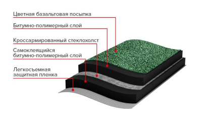 Рулонная черепица ТЕХНОНИКОЛЬ, Кирпичная кладка, зеленый