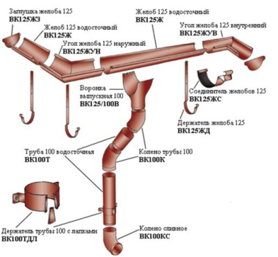 Угол желоба внутренний Grand Line 125/90, 90°, RR 32