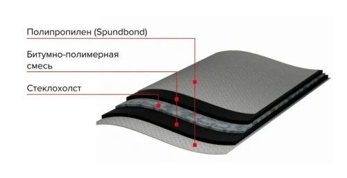 Отсечная гидроизоляция ТЕХНОНИКОЛЬ 20х0,2 м