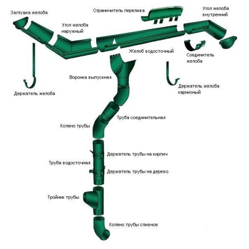 Соединитель желоба Металл Профиль Foramina круглого сечения D=125 Solano PL-double RAL 9010