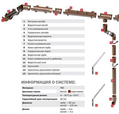 Удлинитель кронштейна боковой металлический для ПВХ ТЕХНОНИКОЛЬ 125/82