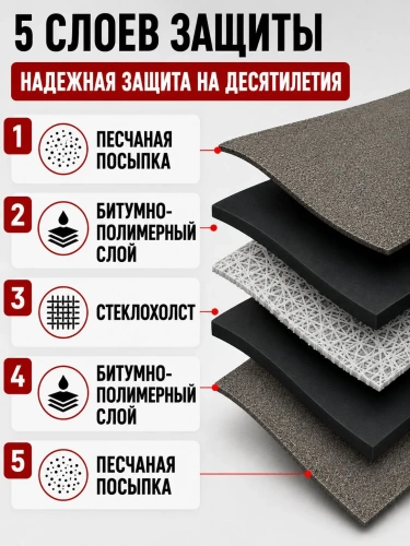 Подкладочный ковер ТЕХНОНИКОЛЬ ANDEREP GL