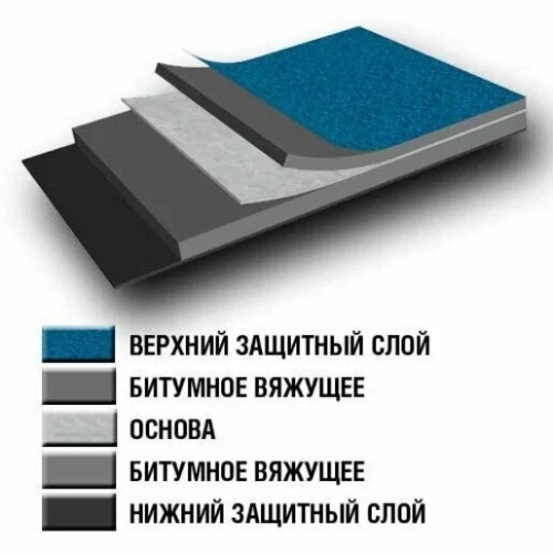 Материал кровельный ТехноНИКОЛЬ Стеклоизол Р ТКП 3,5 9 кв.м сланец серый