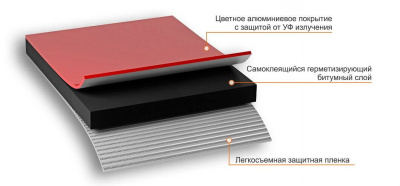 Лента самоклеящаяся Nicoband, 3 м х 7,5 см, красный