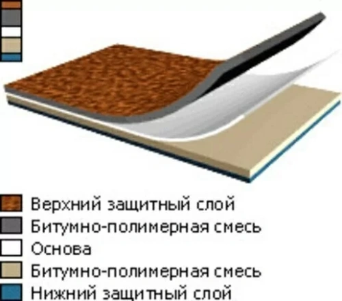 Материал кровельный Техноэласт Стандарт ЭКП-5.2, полиэфир, 10 м²