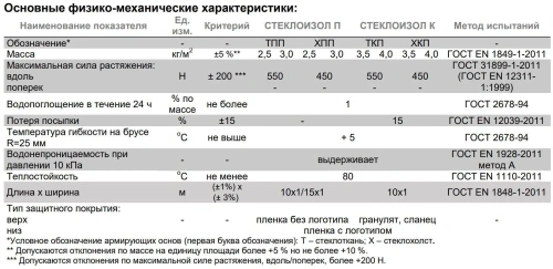 Материал кровельный Биполь Стандарт ТКП-4.5, верхний слой, стеклоткань, 10 м²